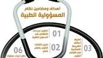 اخبار السعوديه الان منع إنهاء