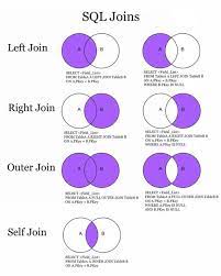 If there's no matching row, return null. Oracle Sql Tutorial 5 Getting Data From More Than One Tables It Tutorial
