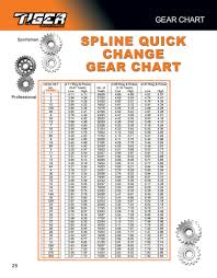 63 Bright Quick Change Rear End Gear Chart
