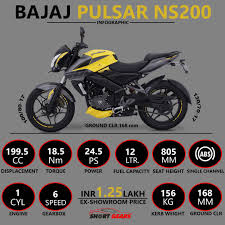 Bs6 Bajaj Pulsar Ns 200 Pulsar Gear S Bike