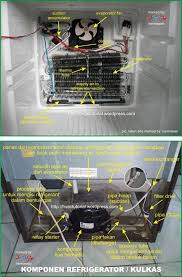 Domestic Refrigerator Parts In 2020 Refrigeration And Air Conditioning Air Conditioning Tools Hvac Air Conditioning