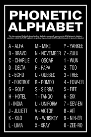Yet many people are not aware that . Phonetic Alphabet Unframed Poster Or Print Home Decor Wall Art Etsy In 2021 Phonetic Alphabet Military Alphabet Alphabet Poster