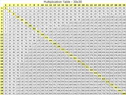 Printable Multiplication Chart To 30 Bedowntowndaytona Com