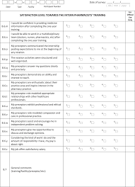 The national average annual increment for all professions combined is 9% granted to. The Satisfaction And Perception Of Provisionally Registered Pharmacists Prp Towards Their Internship Training In The Ministry Of Health Malaysia Facilities A National Survey Sciencedirect