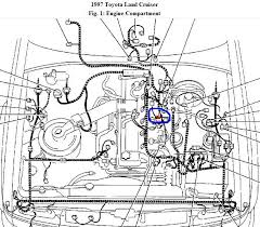 Repair manual toyota land cruiser 200 2008. 1997 Toyota Land Cruiser Engine Diagram Wiring Diagram Name Plunge Scan A Plunge Scan A Agirepoliticamente It