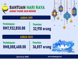 Not only do we get to fly thousands of malaysians home, but. Agihan Bantuan Hari Raya 2020 Kisah Zakat Malaysia Facebook