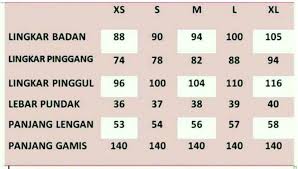 Dimana batas lingkar pinggang ideal pada pria tidak lebih dari 90 cm saja, dan sedangkan cara mengukur. Panduan Ukuran