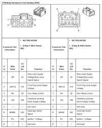 Here you will find fuse box diagrams of chevrolet malibu 2004 2005 2006 and 2007 get information about the location of the fuse panels inside the car and learn about the. B8a6 2005 Aveo Fuse Box Diagram Wiring Diagram Library