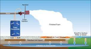 Workplace safety is important to each and every colleague and the aim is to assist smes tenants here to understand the legal requirements and ensure the. 3 Firefighting Foams Pfas Per And Polyfluoroalkyl Substances