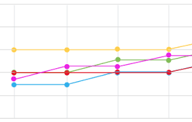 google charts gridlines colors stack overflow