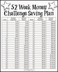 52 Week Money Challenge Saving Plan Free Printable 52