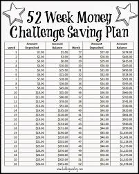 52 week money challenge saving plan free printable 52