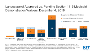 medicaid waiver tracker approved and pending section 1115