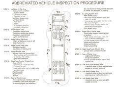 Truck Driving Jobs How To Do A Proper Pre Trip Inspection Part 2 Truck Driving Jobs Inspection Checklist Vehicle Inspection