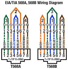 Cat 6 wiring diagram b. Cordelia Illekonysag Uzemanyag Cat6 Ethernet Cable Color Order Muinmo Org