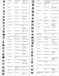 The History Of Weaving Part 2 Africa Wild Tussah Adinkra Symbols African Symbols Adinkra