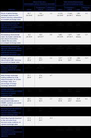 Les bleues de corinne diacre donnent ce vendredi 7 juin le coup d'envoi de la coupe du monde de football féminine, qui se jouera à domicile, avec un match d'ouverture contre la corée du sud au parc. The International Role Of The Euro June 2019
