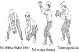 Softball atau dikenal dengan softball adalah olahraga bola beregu yang terdiri dari dua tim. Teknik Menangkap Bola Olahragapedia Com