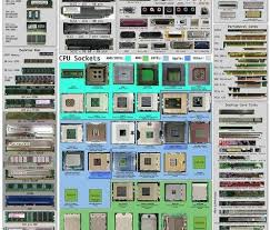 Drone Infographics Computer Hardware Chart Dronesrate
