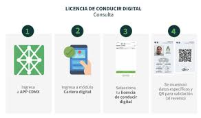 Descargar e instalar la app gob.ec desde las tiendas . Licencia Para Conducir Digital En Cdmx Como Tramitar Y Cuanto Cuesta