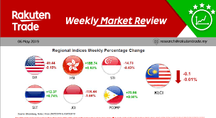 (rakuten trade) and the following terms and conditions (terms and conditions) shall apply to all existing and new customers of rakuten trade who have activated a rakuten trade account (eligible participants). Weekly Market Review 06 May 2019 Rakuten Trade