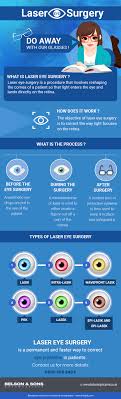 In general, you have a very good chance of achieving 20/25 vision or better after refractive surgery. What Is Laser Eye Surgery How Does It Work Belson Opticians