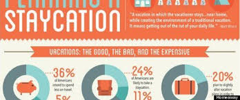 Staycation Infographic Travel Infographic Staycation Budget Conscious