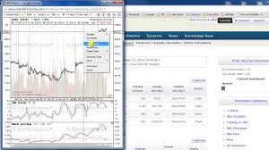 multiple stock charts on your desktop