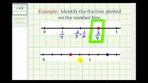 This math video tutorial explains how to place fractions on a number line.my website: Locating And Ordering Fractions And Mixed Numbers On The Number Line Prealgebra