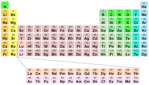 Printable Periodic Table With Atomic Number Dynamic