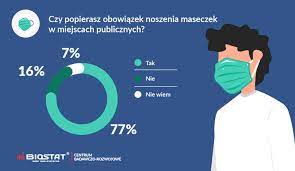 Kiedy będziemy mogli wyjść bez maseczek na zewnątrz? Nieoficjalnie Szybciej Bez Maseczek Tego Chca Ludzie Www Slaskibiznes Pl