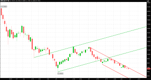 Bitcoin futures allow investors to gain exposure to bitcoin without having to hold the underlying like a futures contract for a commodity or stock index, bitcoin futures allow investors to speculate. Bitcoin Cme Futures Market Oulook April 8 2018 By Anonymous Trading Medium