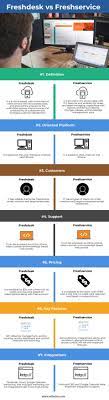 Freshdesk helps your external customers, . Freshdesk Vs Freshservice Top 8 Differences Features To Learn