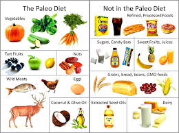 Bulletproof Coffee And Diet Vs Paleo After 3 Years