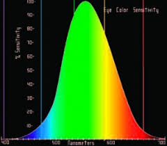 Diode Lasers In Underwater Applications