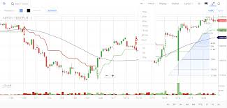 charting kite user manual