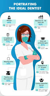 Image result for dental...