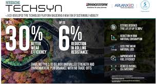 Link to find the best life insurance company:everyone out their need life insurance a specially if someone else is depended upon your income.so in this. Technological Leap In Tires Bridgestone 30 More Effective