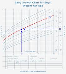 Baby Girl Growth Chart Calculator Baby Boy Percentile Chart