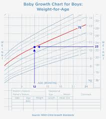 Baby Length Weight Online Charts Collection