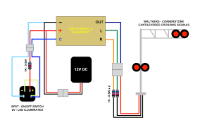 The bench plan, final design plan, and wiring plan along with the switchboard diagram for computer control may be incorporated in the layout plan set. Walthers Cornerstone Crossing Signals Install Model Railroad Hobbyist Magazine