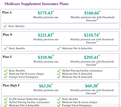 Medicare supplement, medicare supplemental insurance, medigap, medigap plan or medigap policy, it's all referring to the same thing. Aetna Medicare Supplement Plans Cost Coverage Review