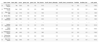 See who the most targeted nfl players are this season. How To Predict Nfl Winners With Python Follow Along The Steps
