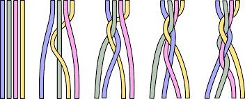 In this tutorial i will show you how to braid a 4 strand flat braid, the easy way. How To Braid Using 4 Strands How To Wiki 89 4 Strand Round Braid 4 Strand Braids Paracord Braids