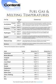 fuel gas melting temperatures contenti