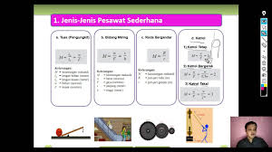 Pesawat sederhana adalah semua alat sederhana yang difungsikan untuk membantu memudahkan pekerjaan manusia. Pesawat Sederhana Benda Miring Katrol Roda Berporos Dan Prinsip Pesawat Sederhana Di Sistem Gerak Youtube