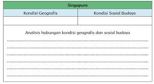 Peta pikiran tentang thailand tema 8 kelas 6 halaman 35. Lengkap Kunci Jawaban Kelas 6 Tema 8 Subtema 2 Pembelajaran 3 Simple News Kunci Jawaban Lengkap Terbaru