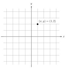Mfg Polar Coordinates