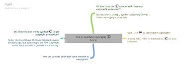 Select the copyright symbol from the list given list. How To Write The R Tm C C Symbols Bonamark