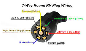 I hope this helps some folks, because it's pretty tough finding this online. Rv Connector Wiring Diagram 1998 Vw Jetta Fuse Diagram Jeep Wrangler Tukune Jeanjaures37 Fr